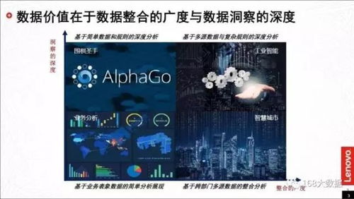 數(shù)據(jù)智能推動中國工業(yè)轉(zhuǎn)型升級——專訪聯(lián)想集團(tuán)大數(shù)據(jù)高級總監(jiān)溫天寧