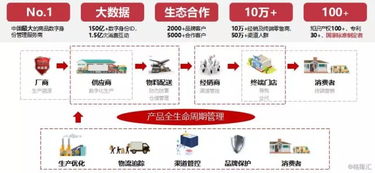 格隆匯回顧2019 解碼慧聰集團（2280.HK）產業互聯網轉型的“行”與“至”